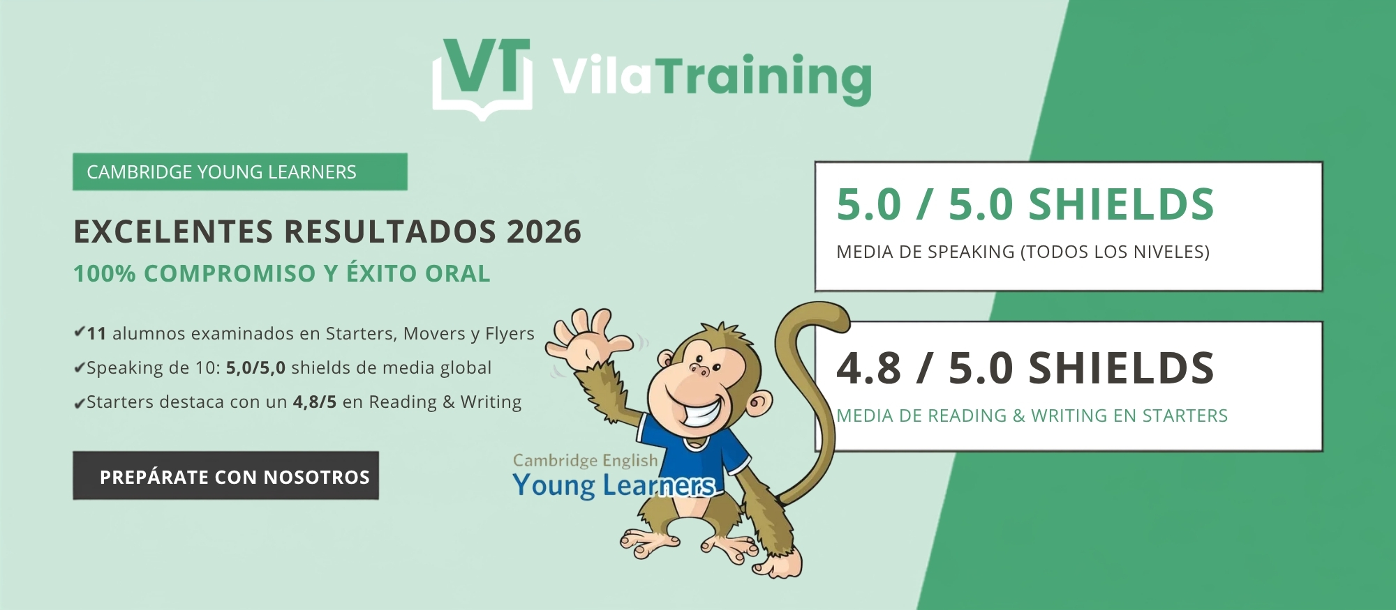 Resultados Cambridge: Resultados Cambridge Young Learners 2026 de Vila Training: media de 5/5 en expresión oral y 4,8/5 en lectura y escritura de Starters.