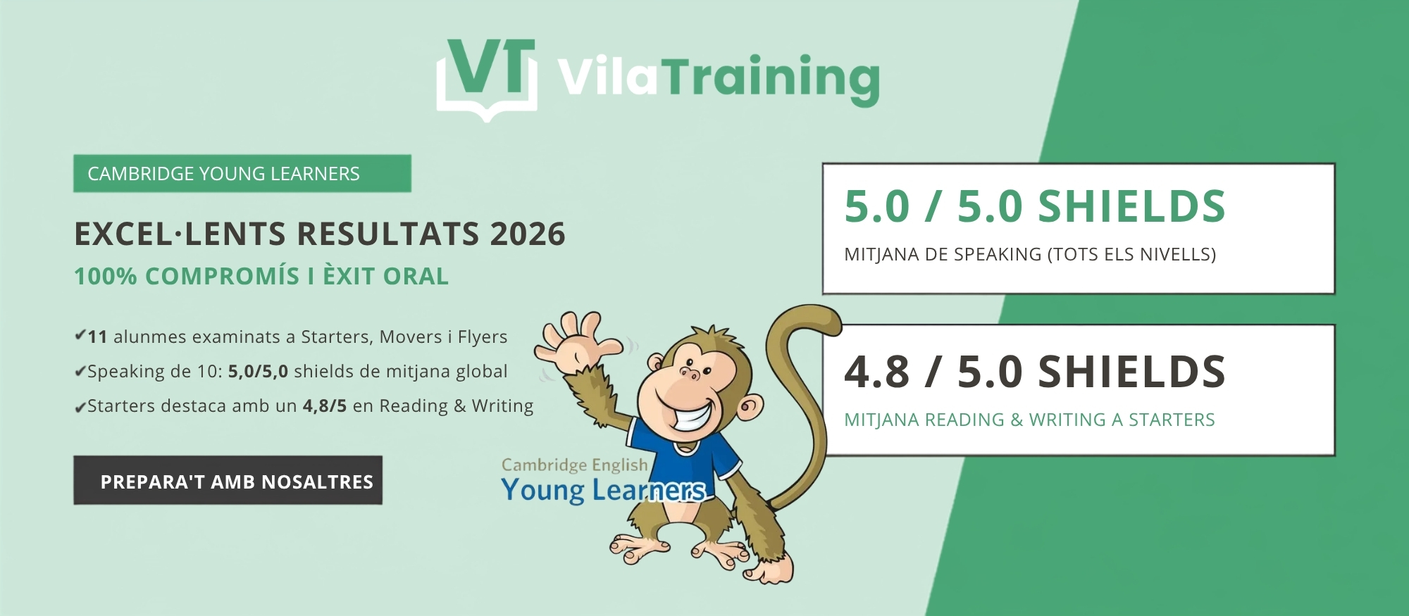 Resultats Cambridge Young Learners 2026 de Vila Training: mitjana de 5/5 en expressió oral i 4,8/5 en lectura i escriptura de Starters.