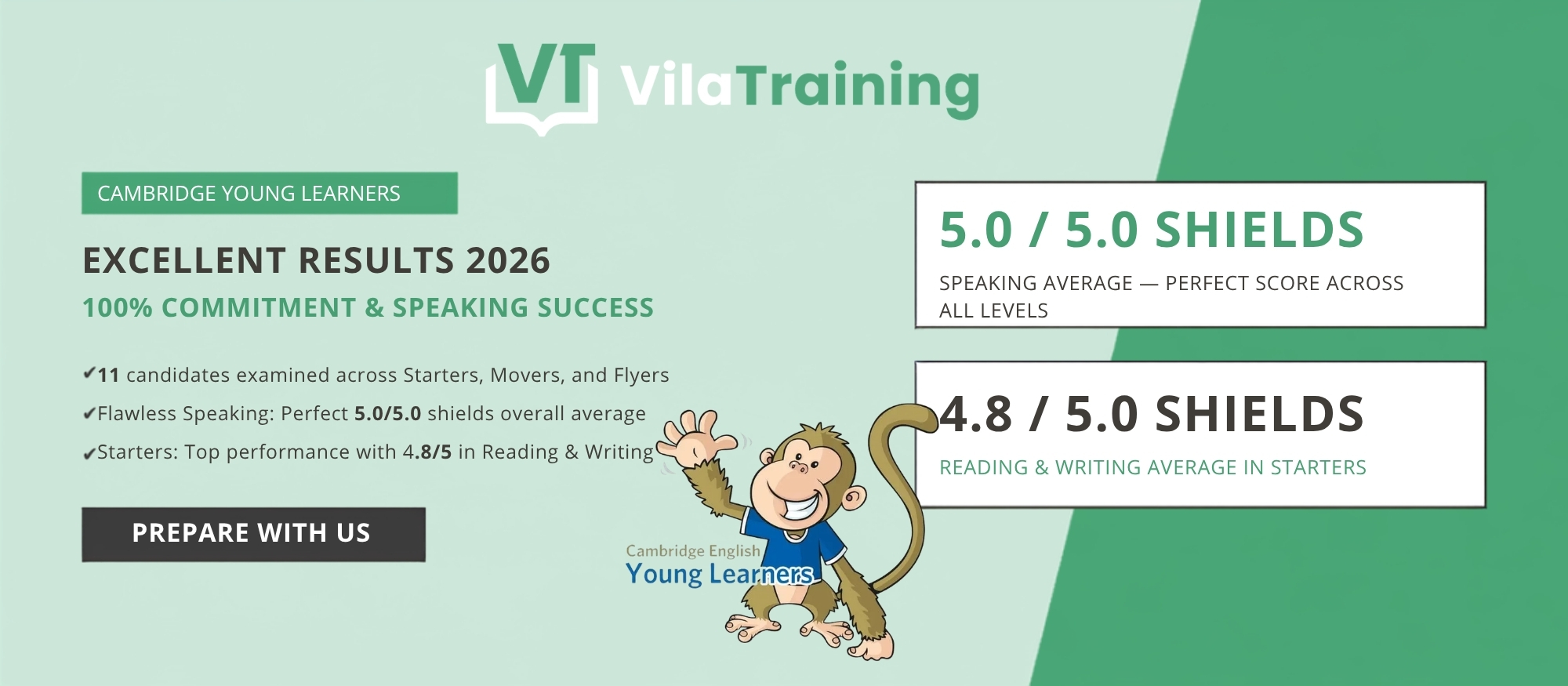 Vila Training’s 2026 Cambridge Young Learners results: an average of 5/5 in Speaking and 4.8/5 in Starters Reading and Writing.